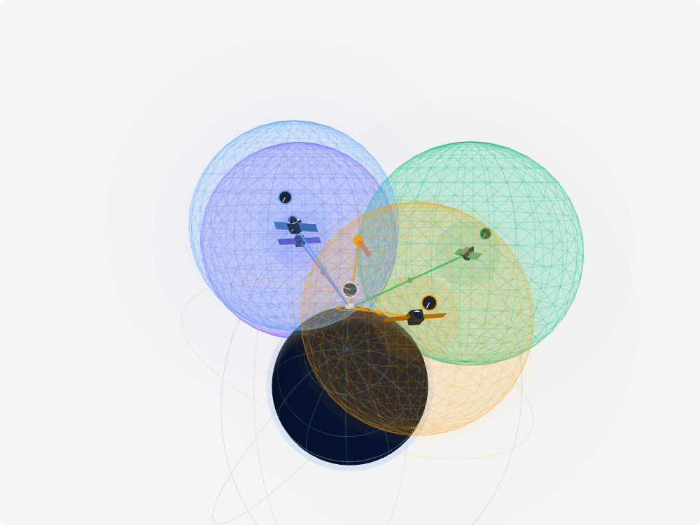 3D model of Earth with four GPS satellites in orbit, each surrounded by a translucent sphere of possible positions, the four meeting at one point on the surface.