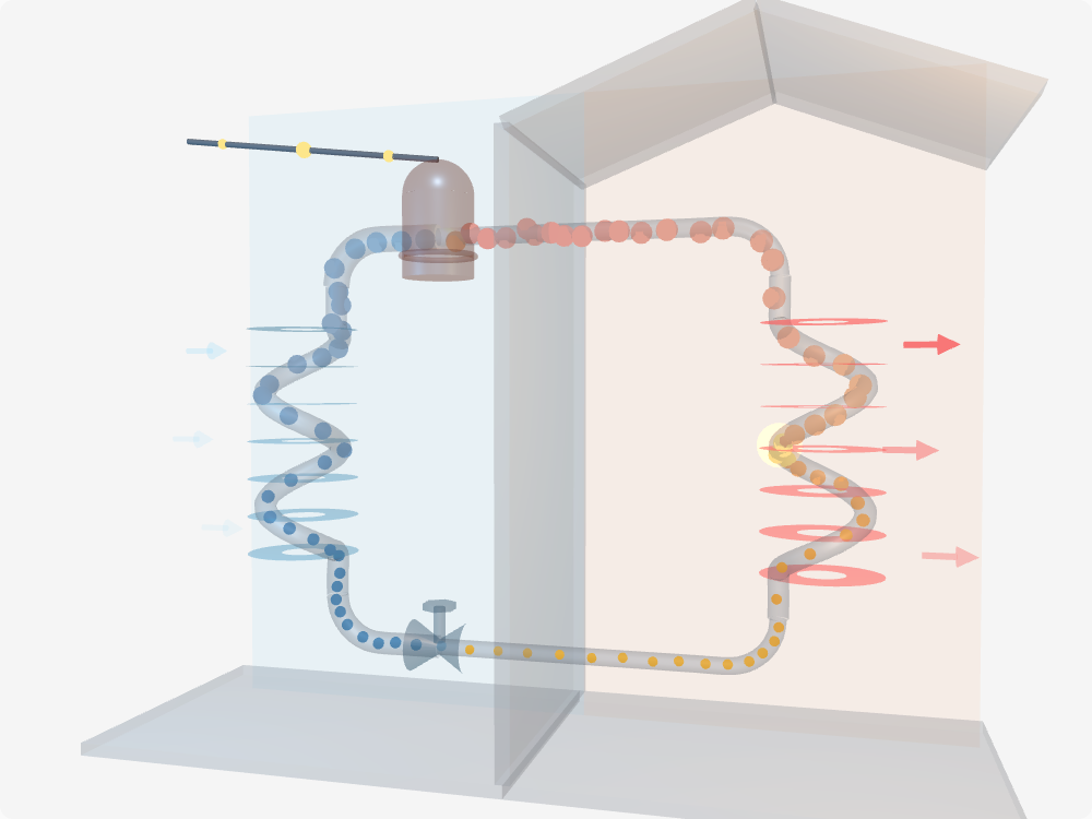 3D cross-section of a wall with a heat pump circuit running through it: the outdoor evaporator coil and compressor on the cold side, the indoor condenser coil on the warm side, and refrigerant circulating between them.